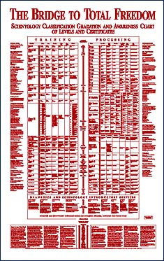 Scientology Org Chart